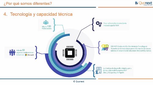 Josep Pagés (MVP) explica cómo mejorar el servicio al cliente con Dynamics NAV. Webinar de 45 mn.