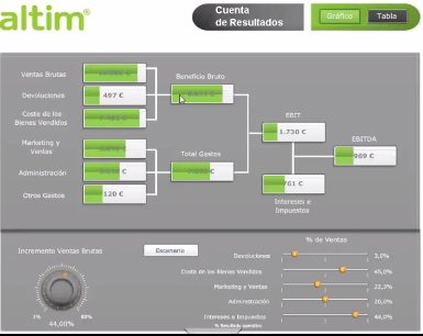 SAP BOBJ y SAP Lumira para visualización de datos. Por Altim. [Webinar de 23 mnts.]