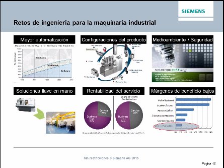 Colaboración en Ingeniería para el Sector de Maquinaria [Webinar de 43 mnts.]