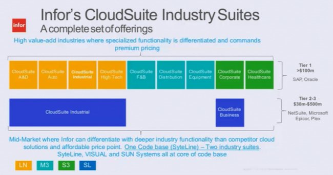 Infor CloudSuite Industrial, ERP para PYME de fabricación discreta [Webinar en inglés de 1 hora] 