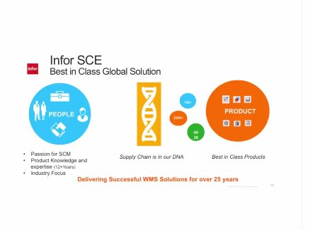 Gestión de Almacenes y logística en Fabricación con Infor SCE [Webinar en Inglés de 30 mn]