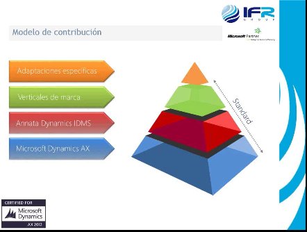 Microsoft Dynamics AX for Dealers (Automoción). Por IFR Group. [Webinar de 90 mnts.]