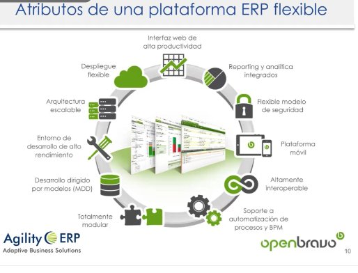 Plataforma ERP OpenSource de Openbravo. Intro y demo. [Webinar de 1 hora]