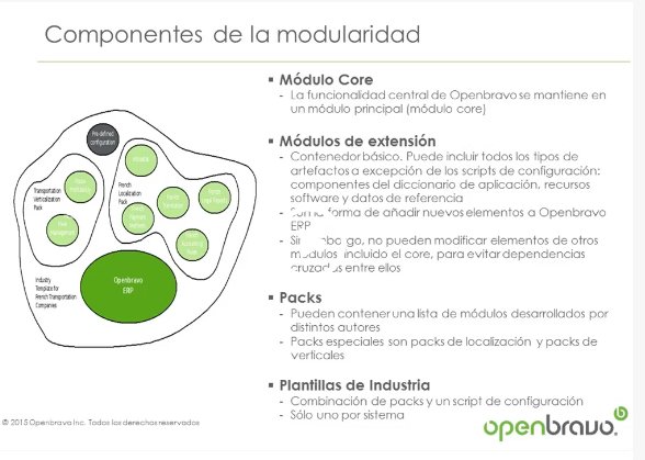 Openbravo ERP: ERP modular [Webinar de 50 mnts.]