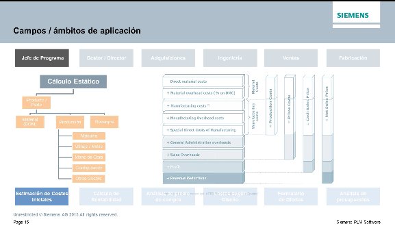 Gestión del Coste de los productos con Siemens PLM [Webinar de 1 hora]