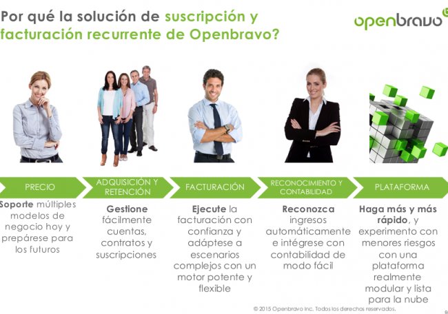 Gestión de negocios de suscripción y cómo lo logró un gigante tecnológico líder del mercado. Por Openbravo. [Webinar de 1 hora]