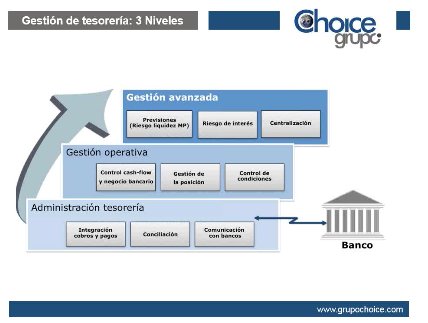 Gestión de Tesorería y conciliación bancaria integrada con Dynamics NAV con el CFO de Química Eigenmann & Veronelli Iberica, S.L. [Webinar de 70 mnts.]