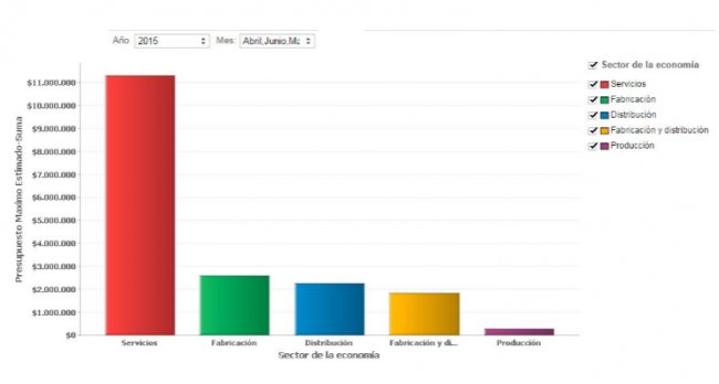 Demanda ERP Y CRM en Latam 2º trimestre del año   (Por evaluandoERP.com)