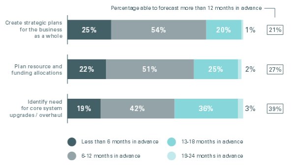 ¿Está actualizado su software de gestión financiera? Por Netsuite [Whitepaper en inglés]