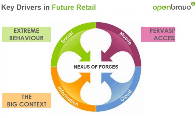 Cómo los beacons y la tecnología de proximidad ayudan al retail [Webinar de 50 mnts.]