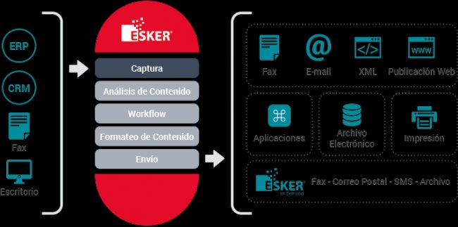 Esker integra su Gestión de Facturas de Proveedor con Dynamics NAV