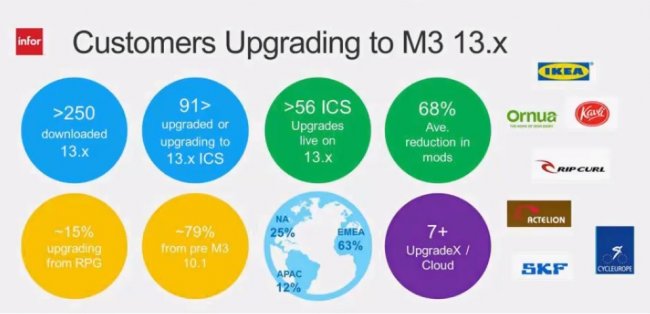 Novedades en Infor M3 13.3, erp para Fabricación por Procesos [Webinar de 85 mnts.]