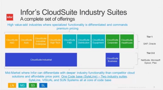 Infor Cloudsuite Industrial (Styline) 9.00.20. ERP para la PYME de Fabricación Discreta [Webinar de 70 mnts.]