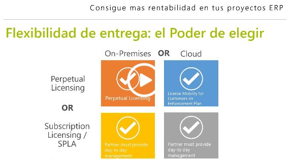 Consultor-integrador de ERP: Pásate a Dynamics NAV con QBS [Webinar de 40 mnts.]