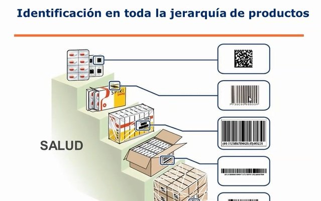 Software Y Hardware Para La Trazabilidad De Alimentos [4 Horas De ...