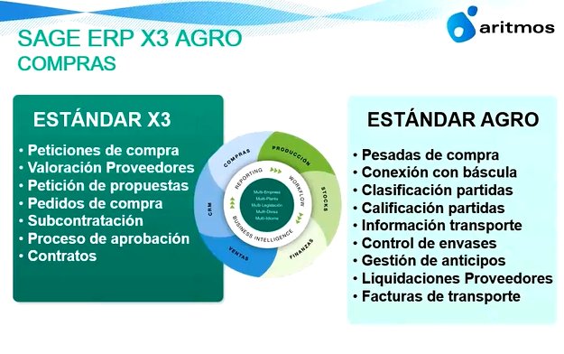 Softwarizing Agri-food Industry with SAGE X3  [Ponencia de 40 mnts.]