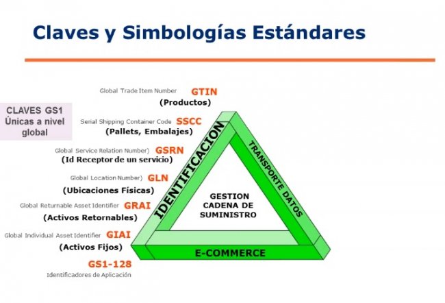 Trazabilidad Alimentaria Global por GS1 Chile [Ponencia de 45 mnts.]