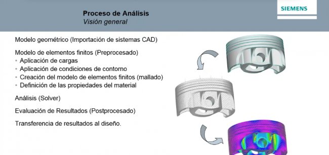 Software de simulación de ingeniería con Siemens Femap [Webinar de 1 hora]