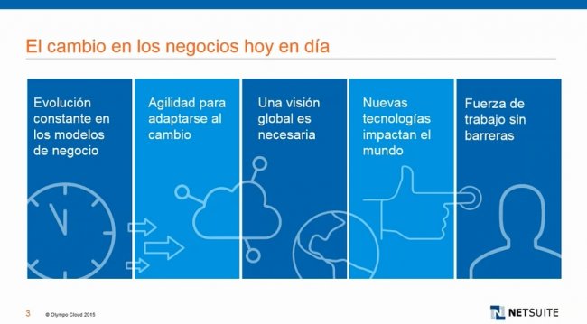 NetSuite, ¿Un Sistema de Administración ERP para mi empresa?