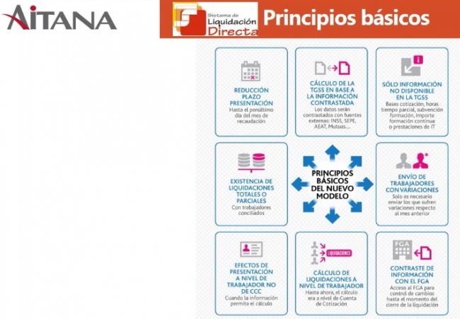 Dynamics NAV para cumplir con la normativa SILTRA de la Seguridad Social España [Webinar de 45 mnts]