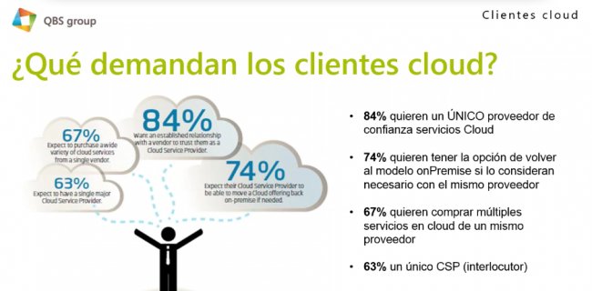 Consultor- Integrador ERP: ¿Cómo hacer negocio con el ERP Cloud? [Webinar de 1 hora]