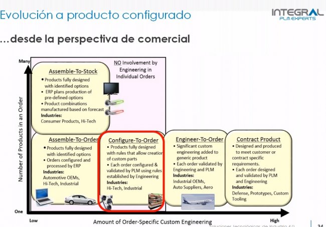 Foro Online 2015 de Innovación en el Sector Fabricación [Webinar de 9 hs.]