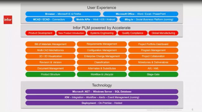 Infor PLM Accelerate. PLM para la Industria discreta. Intro y demo. [Webinar de 30 mnts.]