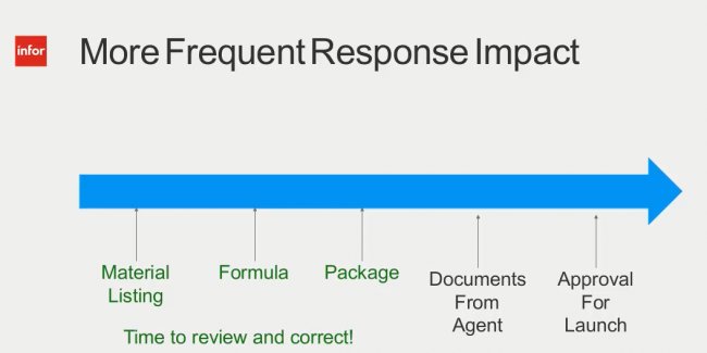 PLM de Infor Home and Personal Care [serie de 5 webinars en inglés]