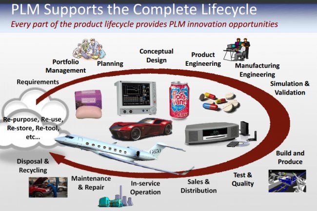 PLM y ERP: diferencias e importancia de la integración de ambas soluciones [Webinar en inglés]