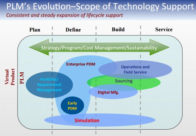 PLM en la nube para empresas de alta tecnología [Webinar en inglés]