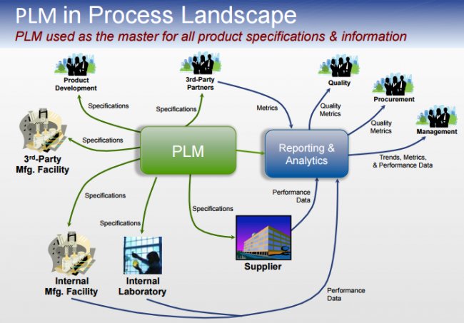 PLM para productos basados en procesos [Webinar en inglés]