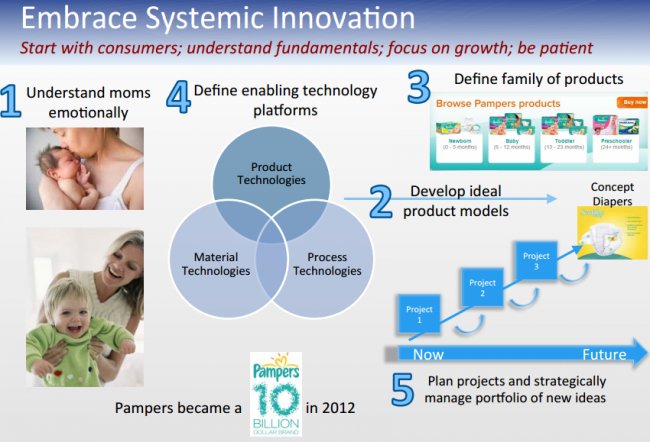 PLM: la innovación en la era digital [Webinar en inglés]