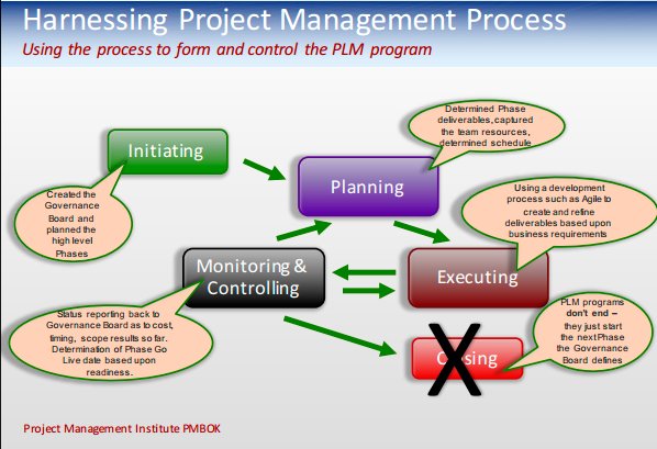 Mejores prácticas de la gestión de proyectos para la implementación de PLM [Webinar en inglés]