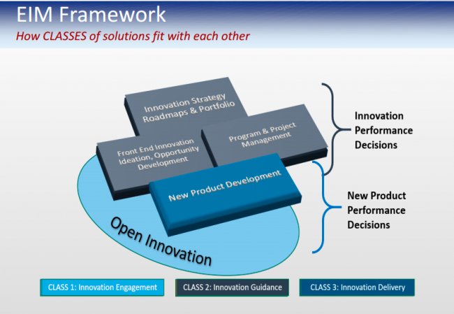 Soluciones de Enterprise Innovation Management: conectando a la empresa  [Webinar en inglés]