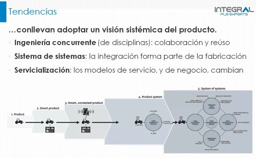 Tendencias tecnológicas en la Industria 4.0. Por integralplm.com [Webinar de 58 mnts.]