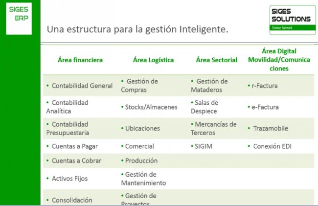 Intro y demo a SIGES. Uno de los ERP más potentes del Mercado. La mejor relación calidad – precio [Webinar de 1 hora]