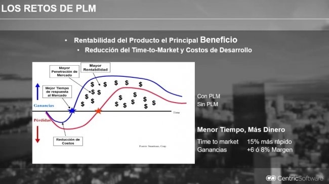 Plataforma Centric 8 por Centric Software [Webinar grabado] 