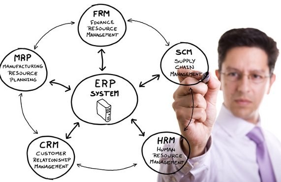 ¿Cómo seleccionar un sistema ERP? [Articulo de Opinión]