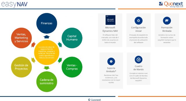 Gestión de Proyectos con Microsoft Navision en la nube [Webinar de 70 mnts.]