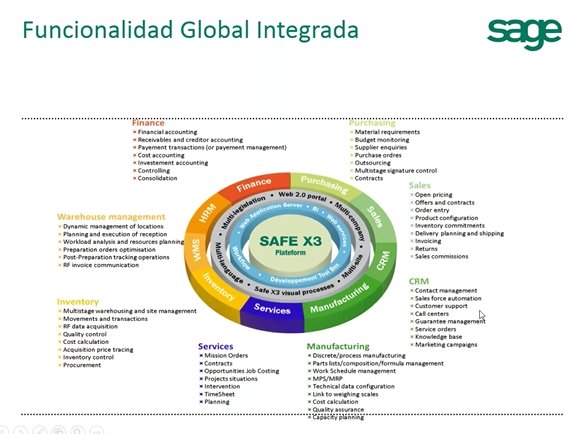 Gestión de empresas de Servicios con el ERP Sage X3 [Webinar de 40 mnts.]