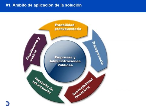 SmartAdm: Gestión integral para empresas públicas locales de España. Intro. [Video de 22 mnts.]