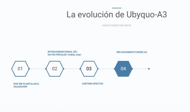 Conciliación Bancaria automática con Sage 200, Despachos y Murano. Con Ubyquo Bancos  [Demo]