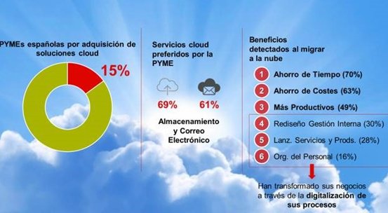 La IAMCP España (Asociación de Partners de Microsoft) celebró su reunión anual en Sevilla