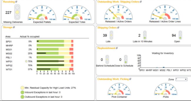 Nueva versión Dematic iQ para automatización de almacenes