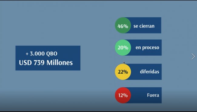 Demanda de ERP empresarial en América Latina