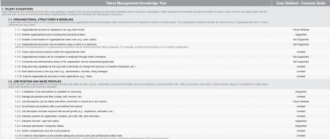 Software Business Intelligence: Comparativa y análisis funcional 