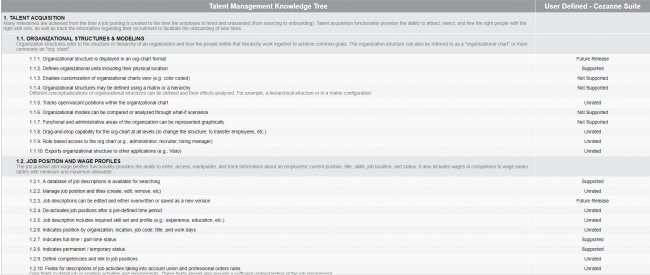 Product Information Management: Comparativa y análisis funcional 