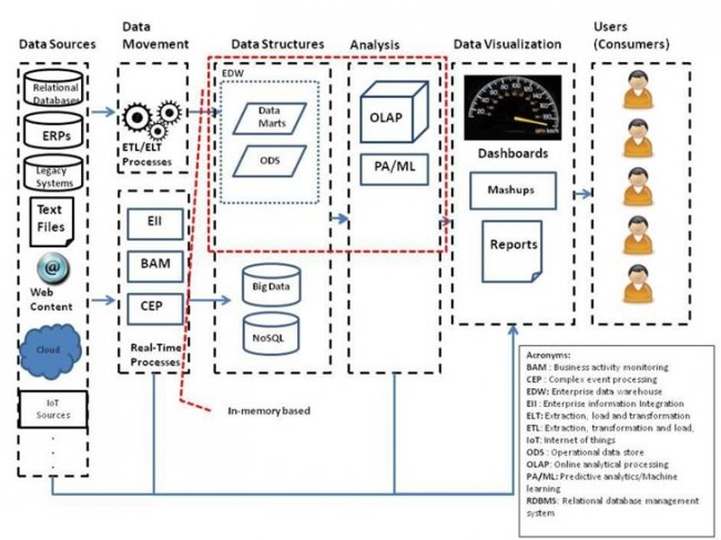 SAP Big Data Solutions. Informe de funcionalidades y capacidades