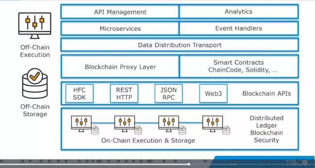 Aplicaciones prácticas de Blockchain en la Industria [Video 60 min]