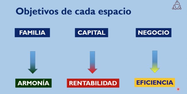 El Factor Humano en la Empresa : Empresas familiares. Protocolo familia/empresa [Webinar de 70 min]